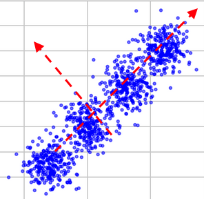 machine learning Dimensionality reduction