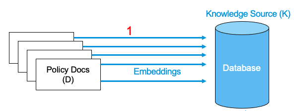 RAG embedding documents