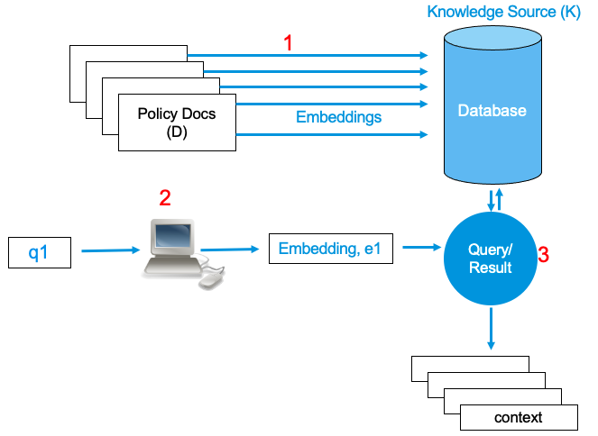 RAG query vector database