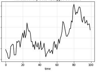 machine learning timeseries